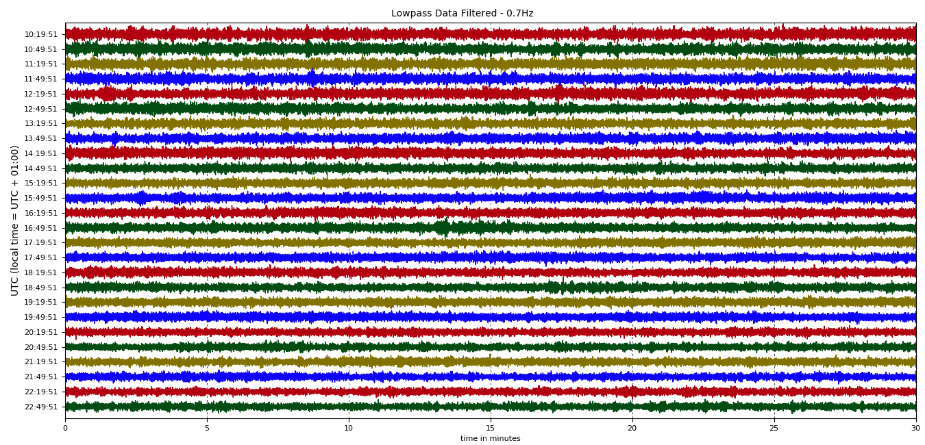 Log Seismo